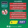  La segunda edición de la Copa América tuvo excelentes números de audiencia